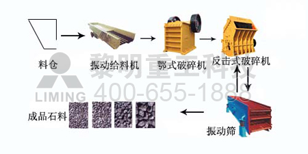 碎石生产线