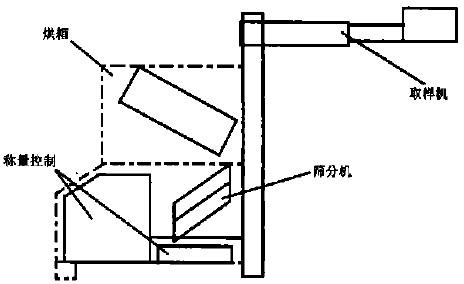 ��ɰ�Զ�����ϵͳ�Ĺ���֮�Զ����ϵͳ